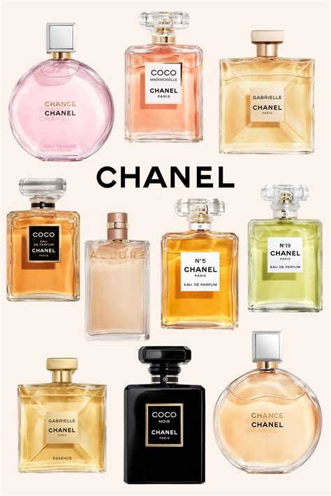 best chanel perfume reviews.